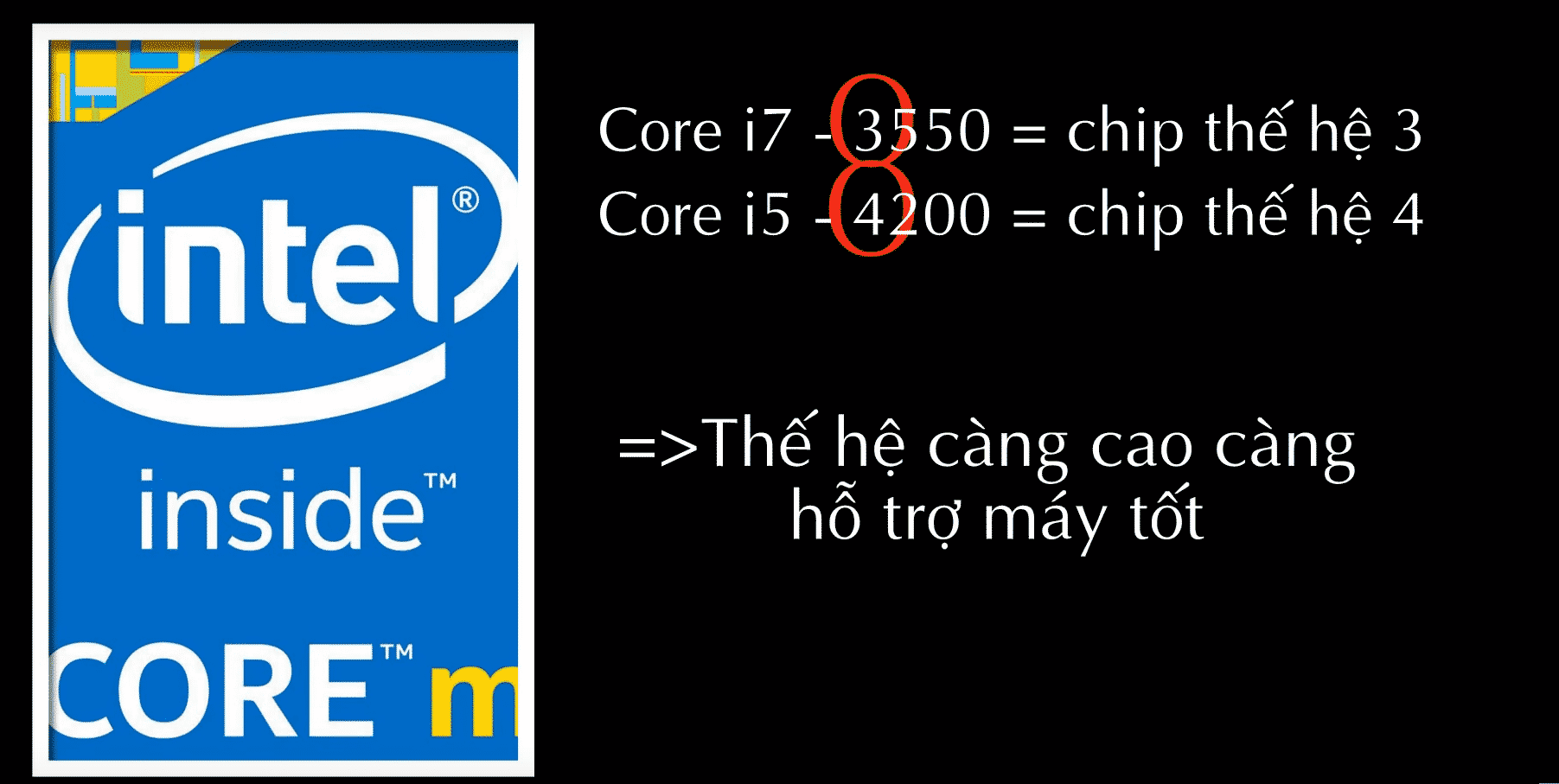 vi sử lí của chip