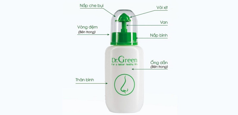 Bình rửa mũi Dr Green được cấu tạo như thế nào?
