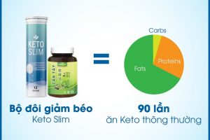 Bộ đôi giảm cân KetoSlim hiệu quả cao gấp 90 lần so với phương pháp ăn Keto thông thường